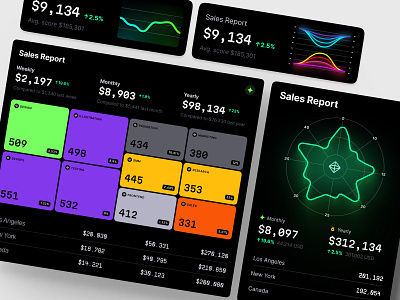 Professional-looking visualizations for any project chart dashboard dataviz design desktop graphic design illustration infographic line product radar report saas sales seprvice statistic tech template ui ux