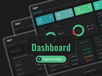 Cloud-based solutions Dashboard concept design dashboard ui uidesign uiux
