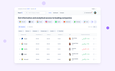 Financial information website concept analytics charts companies filters financial inspiration more filters new feature table tags ui uiux design