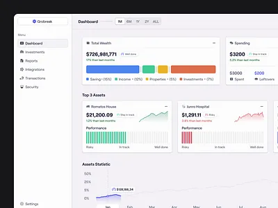 Grobreak - Wealth Management Dashboard clean dashboard minimal pixelatestudio product design saas ui uiux wealth management web app web design website design