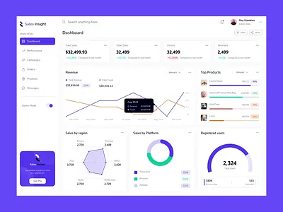 Sales Management Dashboard 3d animation dashboard design ecommerce app ecommerce dashboard graphic design inspiration minimal motion graphics sale management sales dashboard trendy ui ui design uidesign uiux web app web app design website
