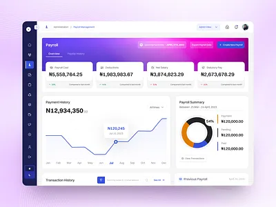 Payroll Management Overview page
