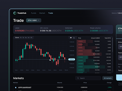 Trading platform concept. Tradehub concept dashboard design system desktop element figma layout screen trading ui ux