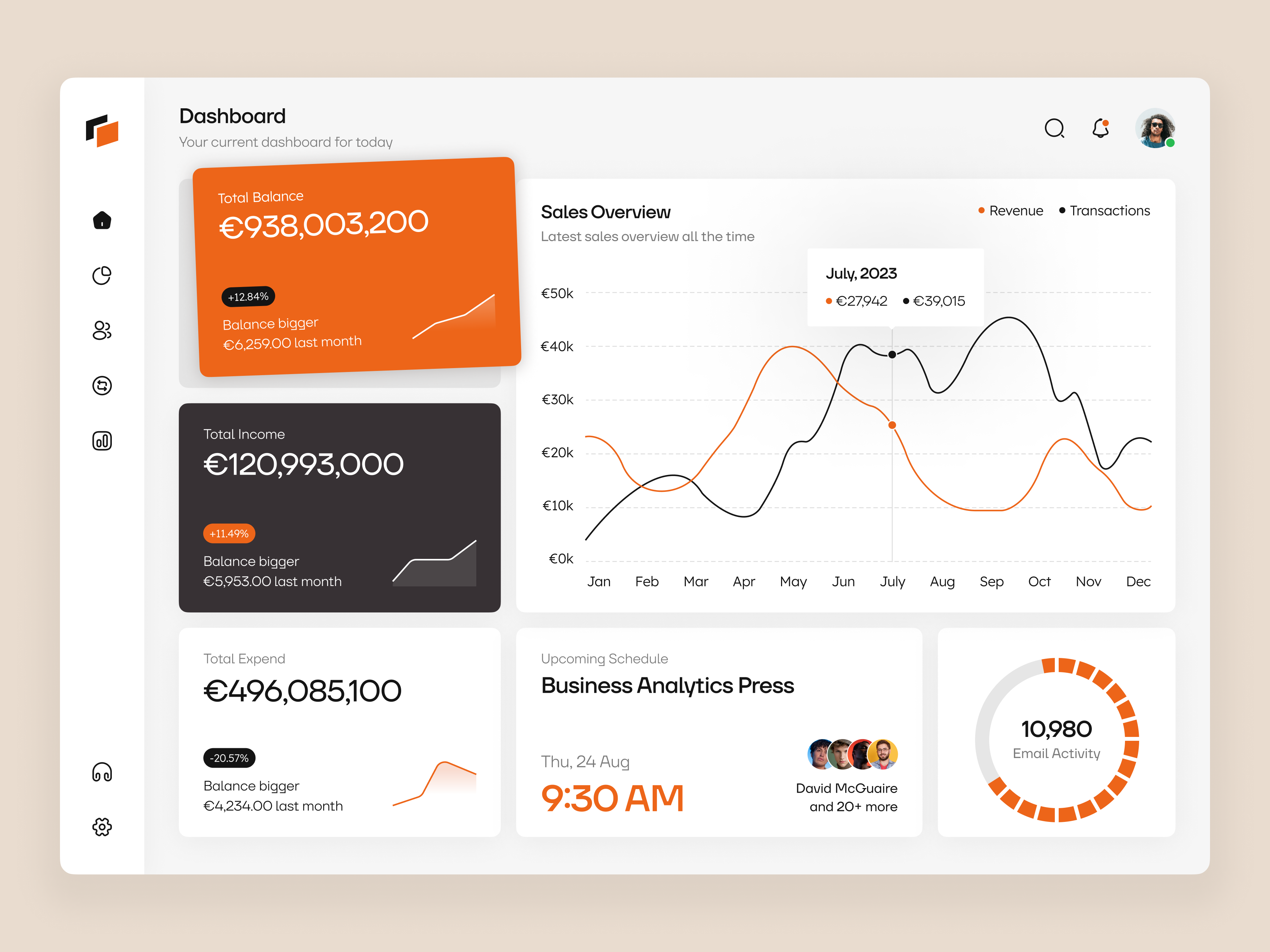 Example of Finance and Business Analytics Dashboard Design