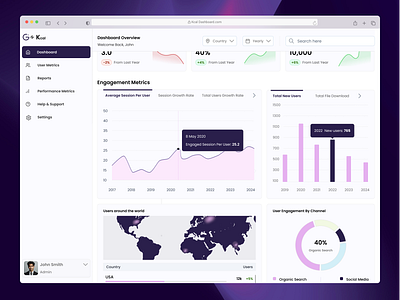 K-cal KPI Analytics Dashboard analytics dashboard branding dailyui dashboard design figma graphic design illustration kpi kpi dashboard kpis logo ui user analytics user engagement ux vector