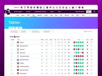 Daily UI 19/100 - Leaderboard Table dailyui epl premier league ui