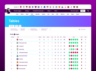 Daily UI 19/100 - Leaderboard Table dailyui epl premier league ui