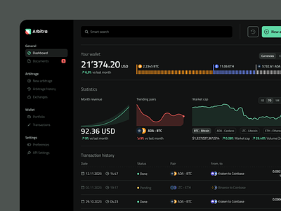 Arbitra - crypto-arbitrage dashboard admin ai arbitrage banking chart colours crypto cryptocurrency dashboard data desktop exchange fintech graph startup stats ui user dashboard ux wallet