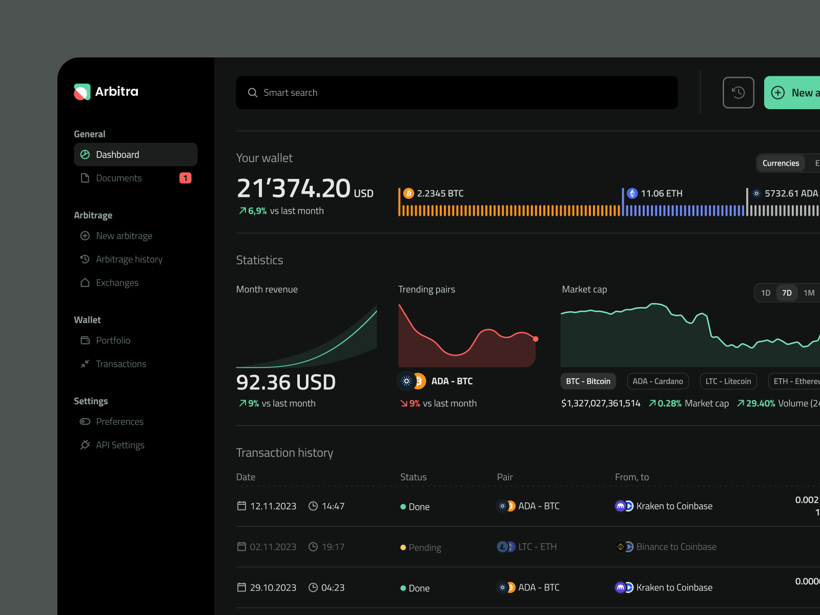 Example of Arbitra - crypto-arbitrage dashboard