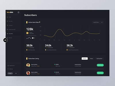 Dashboard Light & Dark Mode analytics animation b2b2c dark mode dashboard interaction saas sports betting subscriber