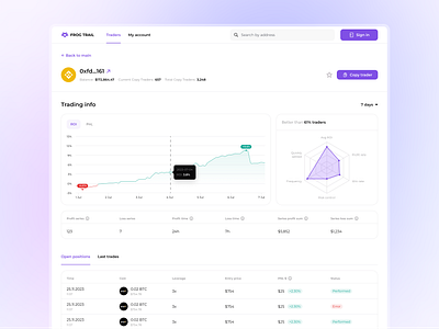 Crypto trading platform - Trader's page chart crypto cryptotrading dashboard defi finance financial fintech table ui ux web3 website