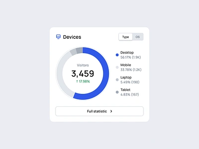 Analytics 123done analytics chart clean dashboard data dataviz donut donut chart figma infographic minimalism ui visualization