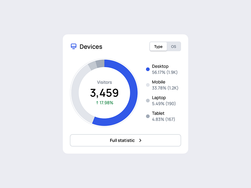 Analytics 123done analytics chart clean dashboard data dataviz donut donut chart figma infographic minimalism ui visualization