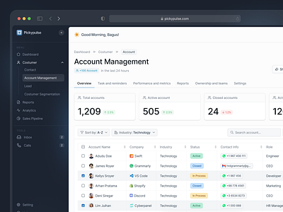 Pickypulse - CRM Dashboard account management page design costumer relationship crm crm cold outreach crm dashboard crm dashboard design crm overview dashboard ecommerce crm dashboard product design saas saas dashboard ui design ux design web app