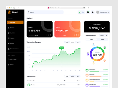 Fintech Money Management Dashboard Design convert figma to html figma to html psd to html psd to wordpress conversion