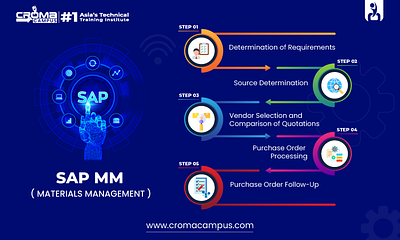 SAP MM Course education sap mm course technology training