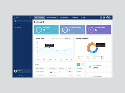Dashboard analytics dashboard incident dashboard reports ux