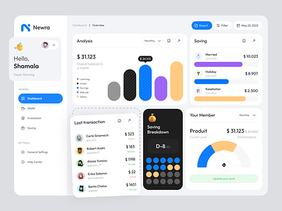 Newra - Finance Dashboard analys analytic chart clean dashboard dashboard design data data visualization finance finance dashboard fintech investment product statistic ui ux