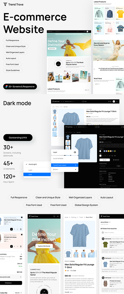 Trendtrove: Fashion eCommerce Website UI Kit beauty cloth clothes clothes uikit clothing website ecommerce clothes ecommerce website fashion fashion product fashion website lifestyle marketplace online shop online store outfit premium fashion product commerce