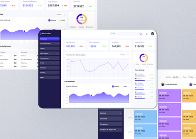 Dshboard design for Services dashboard dashboard themes figma navigation new design redesign ui ui design uiux ux design web app