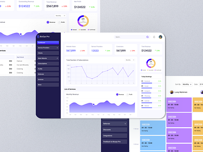 Dshboard design for Services dashboard dashboard themes figma navigation new design redesign ui ui design uiux ux design web app