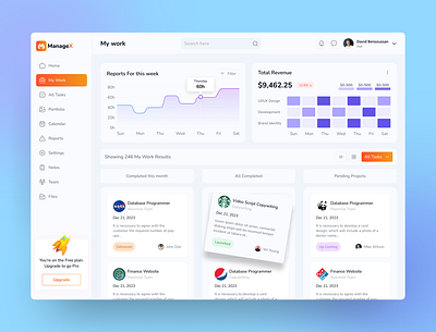 ManageX - Service Management Dashboard application business dashboard data experience graph interface management saas saas design saas management service service sell software task to do ui ux visual design webapp