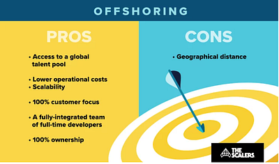 The key benefits of Offshoring model benefits cons offshoring outsourcing pros