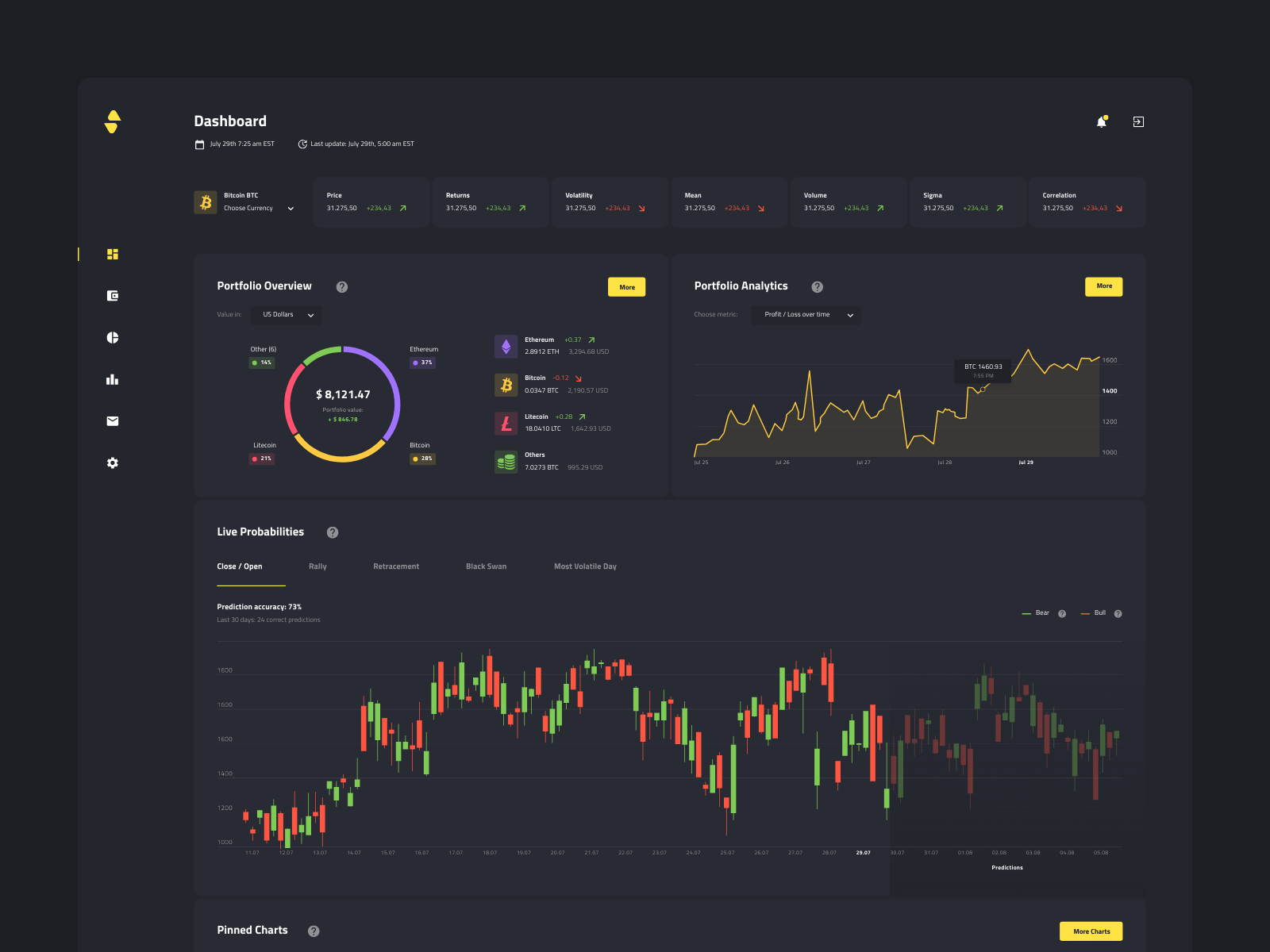 Digital Wallet - Crypto analysis dashboard, loading animation analysis bar chart cards compare crypto crypto market cryptocurrencies dark mode dark theme dashboard digital wallet line chart loading pie chart sidebar table trader wallet stats web app web design