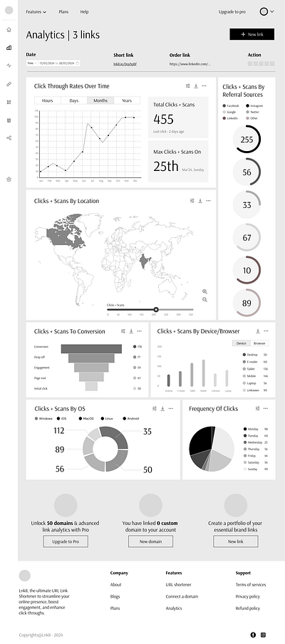 SaaS Analytics dashboard analytics dashboard wireframes