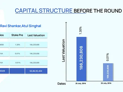 Financial chart for website bar graph chart design financial graph templates ui user experience user interface ux website design