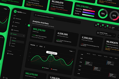 Spotify Dashboard dashboard designer green illustration responsive spotify ui ux ux designer