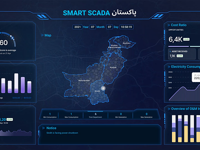 SCADA APPLICATION animation dashboard design electriccompany electricity electricitymonitor figma graphic design illustration iot motion graphics pakistanelectricity scadaapplication smartapplication ui