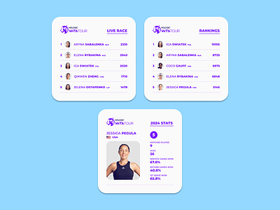 WTA UI Components design figma mobile design mobile ui product design tennis ui ui components ui design