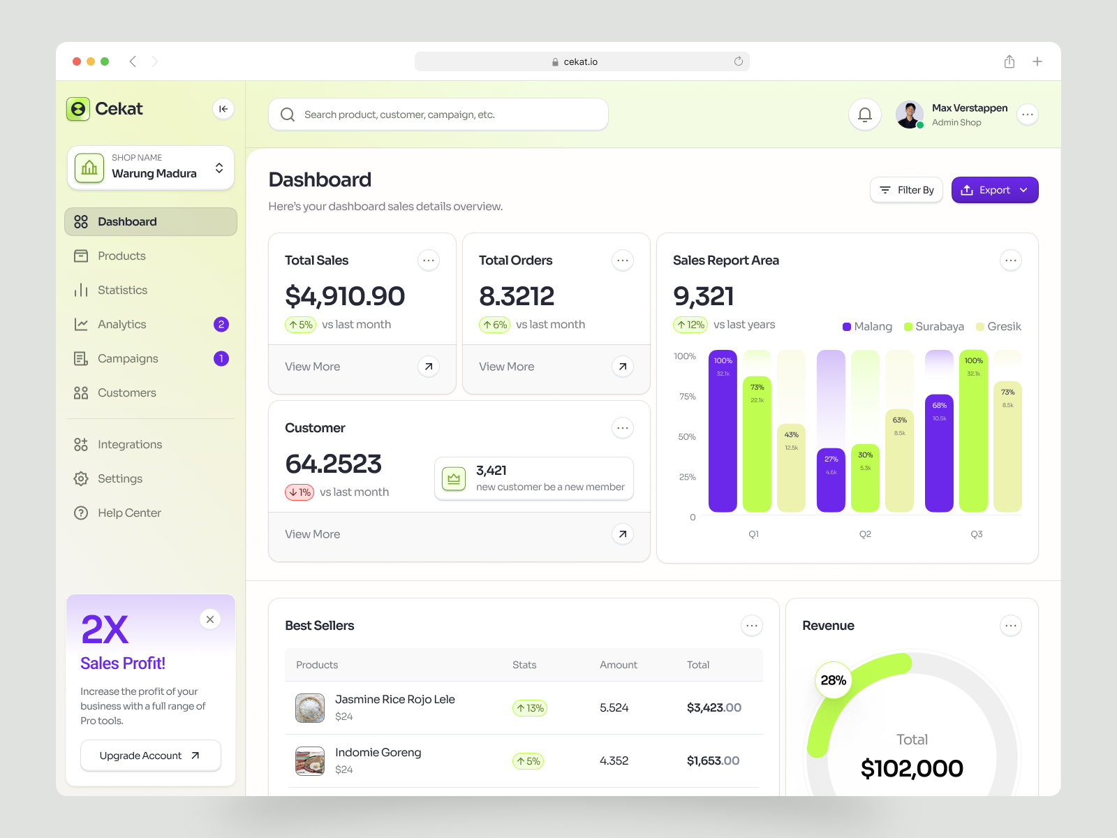 Cekat - Sales Dashboard analytics campaign chart clean crm dashboard modern product design profit revenue saas saas dashboard sales sales dashboard statistic ui ux