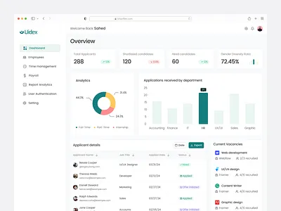 Recruitment Web App dashboard hrm dashboard ui job admin dashboard job application job recruitment web app recruitment dashboard saas saas product software design ui ui web web app