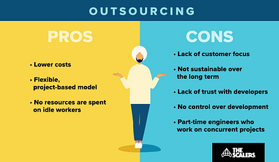 Outsourcing vs Offshoring: Navigating Your Business Strategy 3d animation branding developers graphic design logo offshore offshore development outsource remote ui