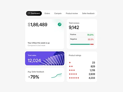 Insight-Loop Components 3d app branding buttons cards chart clean components dashboard design system elements feedback graphic design insights minimal product product design ratings ui ux