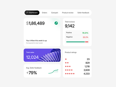 Insight-Loop Components 3d app branding buttons cards chart clean components dashboard design system elements feedback graphic design insights minimal product product design ratings ui ux