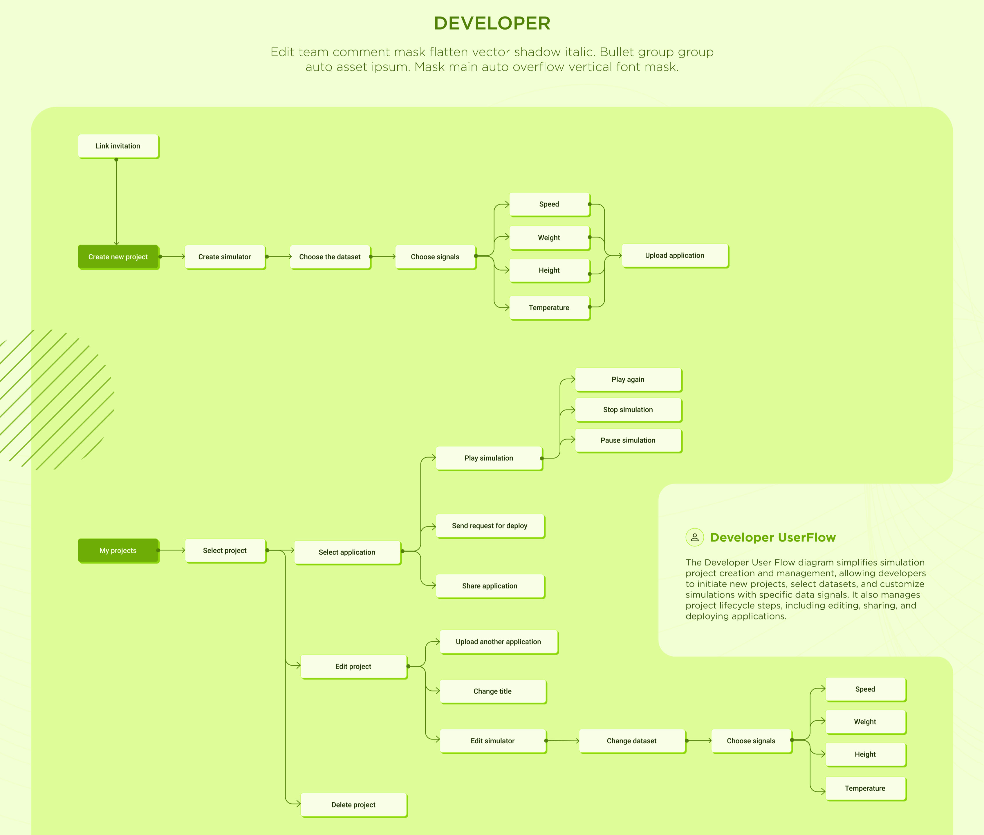 Example of Web Application / Software Design