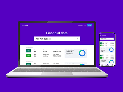 Financial data UI screen dashboard dashboard design data financial financial app ui website design