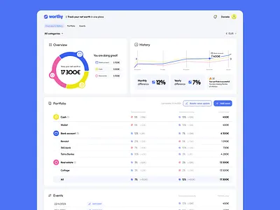 Product Design (UX/UI) for Financial Portfolio App finance app design product design