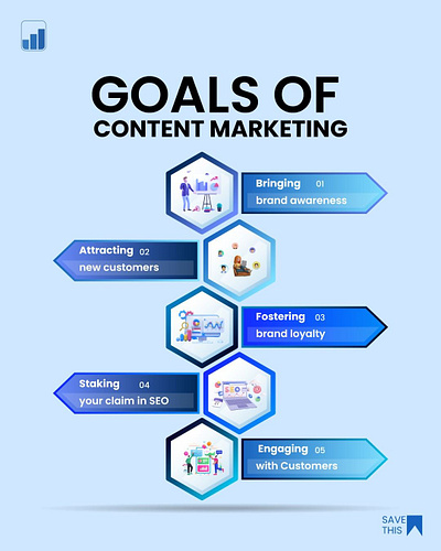 Content Marketing Post
