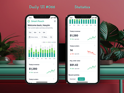 Daily UI #066 - Statistics analitycs data daily ui dashboard day 066 desktop homepage mobile app statistics ui ux