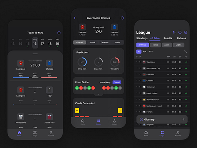 Live Sport Scores & Analytics Mobile App / Dark Mode