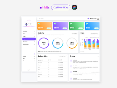 Profile Page with Stats Section - Uinkits System admin dashboard data visualization enterprise app enterprise software main page minimalist minimalist design product design profile page saas statistics stats ui ui dashboard