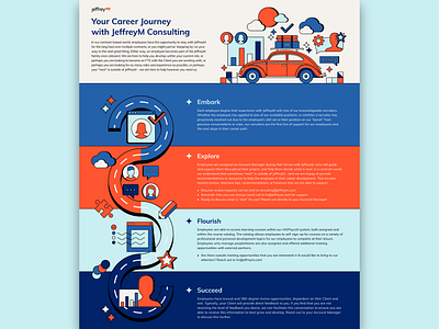 JeffreyM HR Infographic branding bug car graphic design hr human resources icon illustration infographic journey logo minimal road road map vector volkswagen