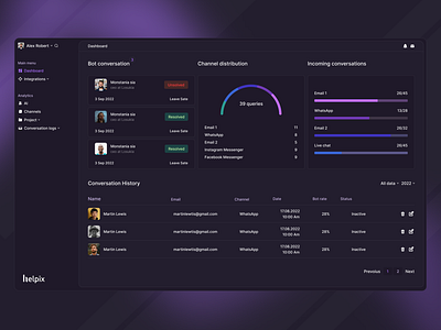 SaaS Dashboard app app dashboard app mobile clean design dark mode dashboard figma minimalist modern design product design purple redesign saas dashboard concept ui ui design ux ux design uxui violet