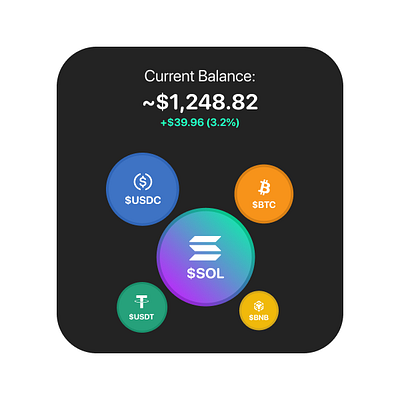 InterfaceSnippets™ 007 | Crypto Holdings Apple Watch Widget apple watch crypto crypto portfolio holdings modal portfolio ui uiux watch watch os
