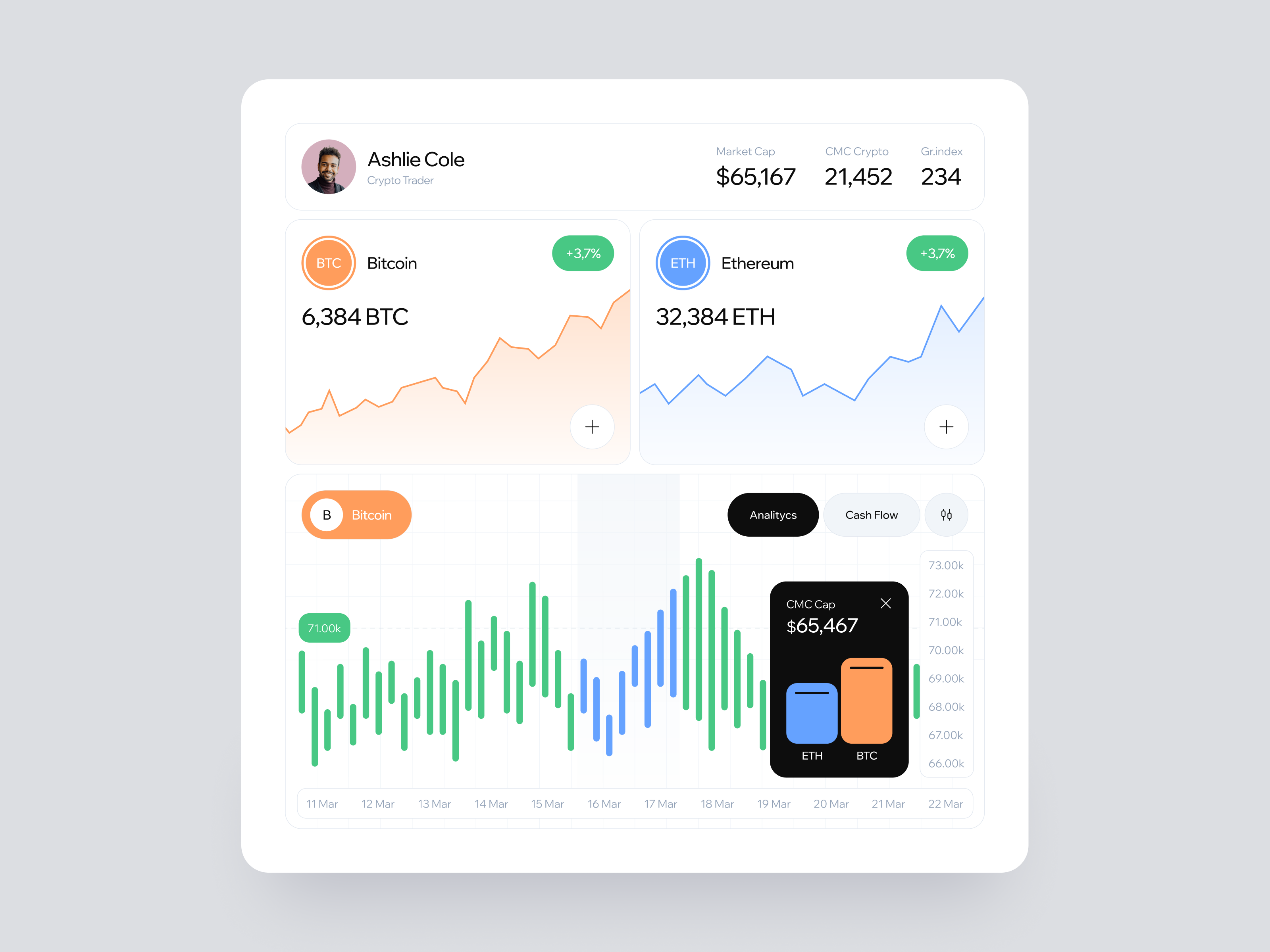 Dashboard widgets design for the crypto trading platform by Outcrowd on  Dribbble