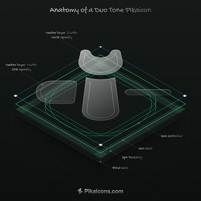 Anatomy of Pikaicons icon icons interface ui uicons vector